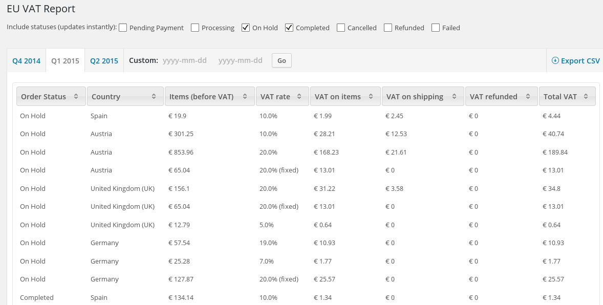 Per-country VAT reports