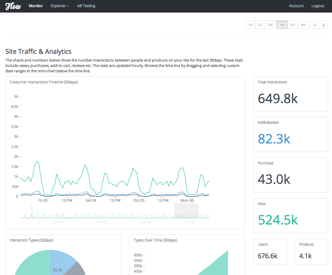 Graphflow's event monitor gives you a birds-eye view of what's going on in your store ...