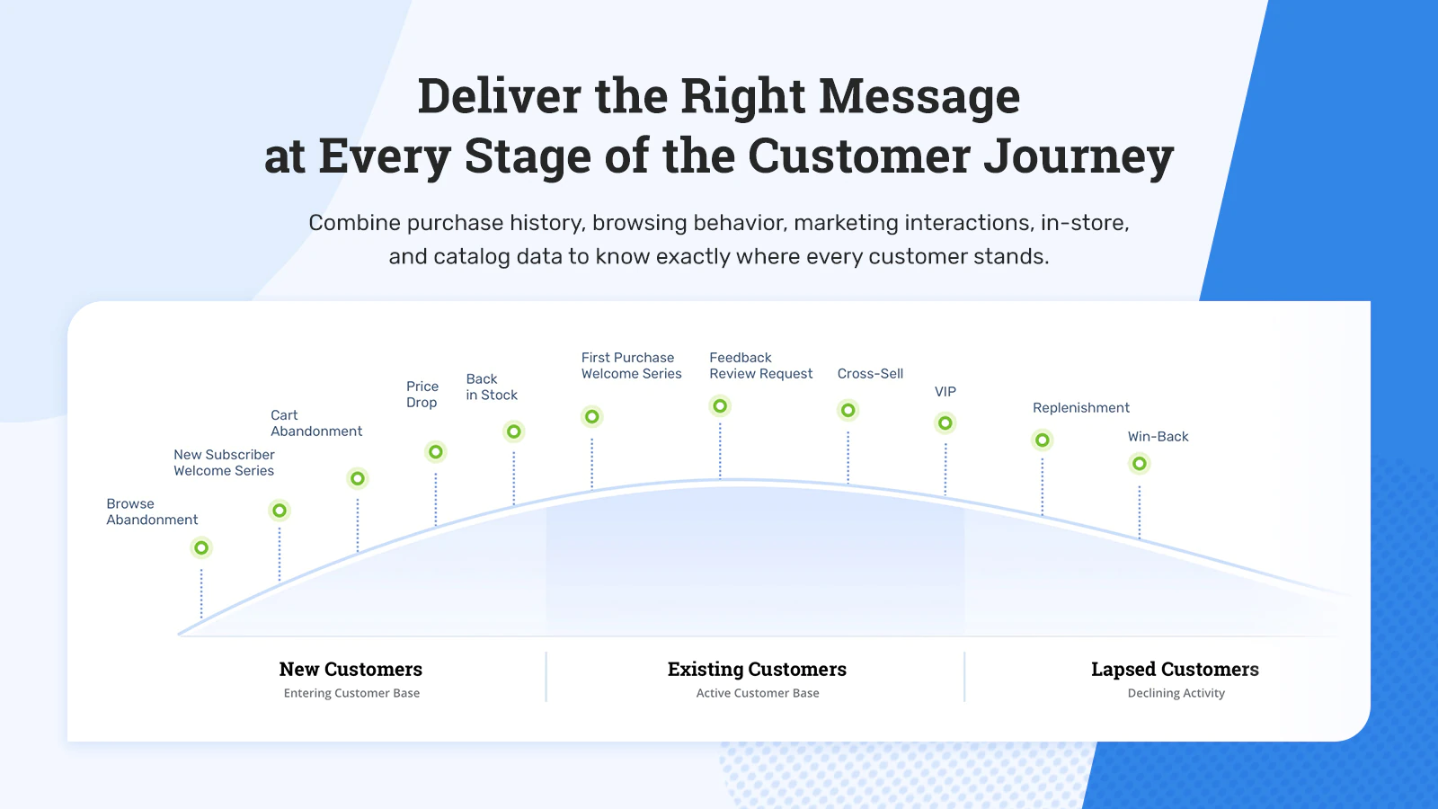 Deliver the Right Message