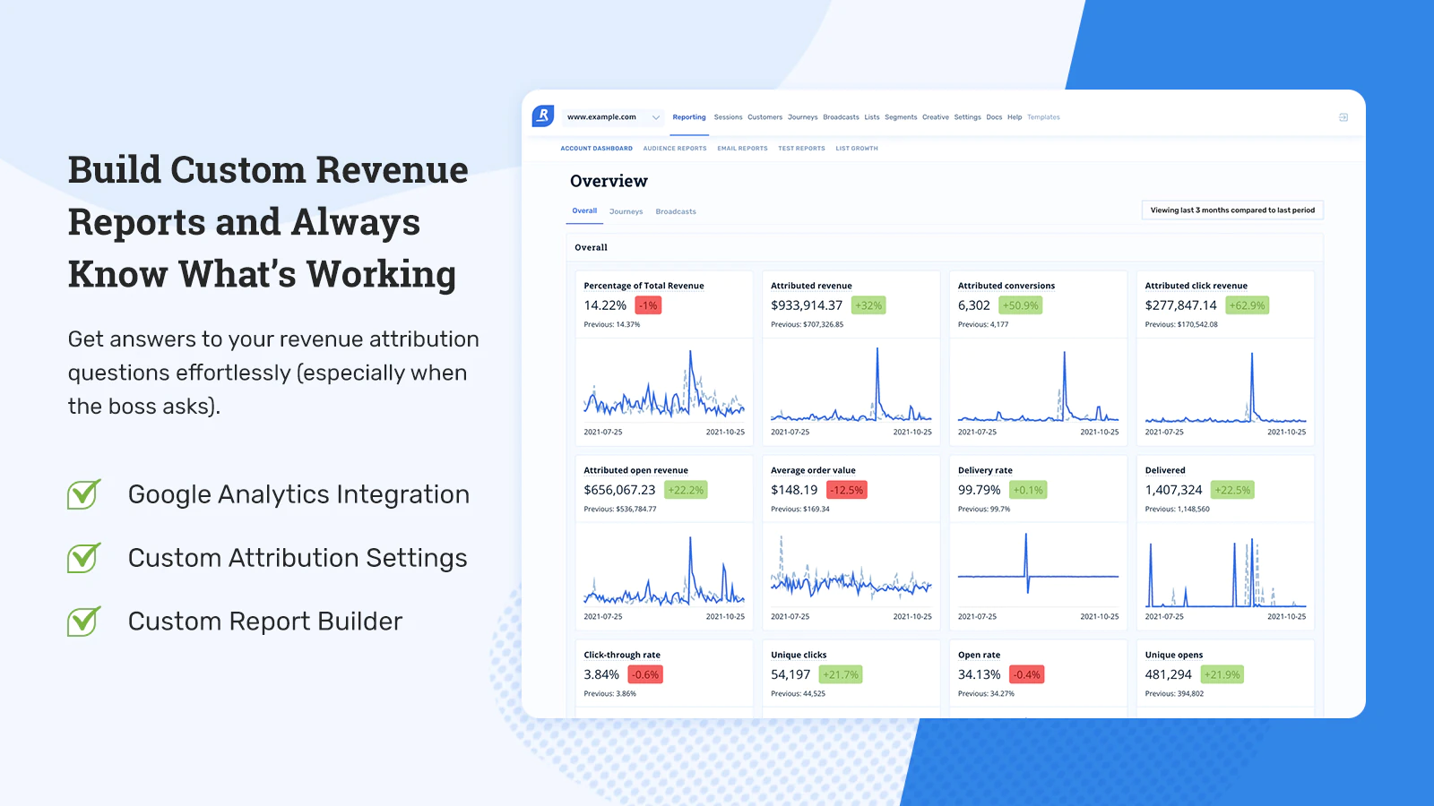 Build Revenue Reports