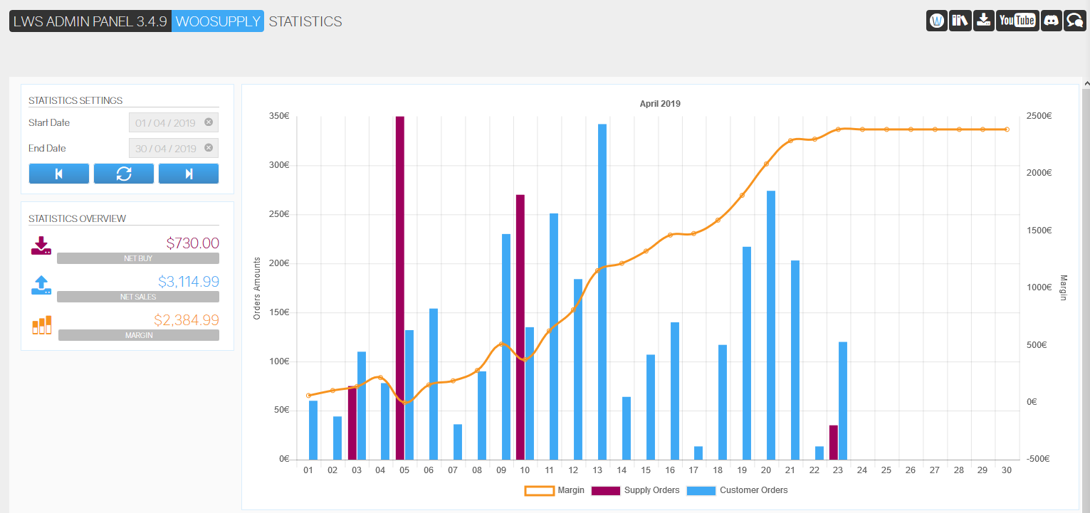 Statistics