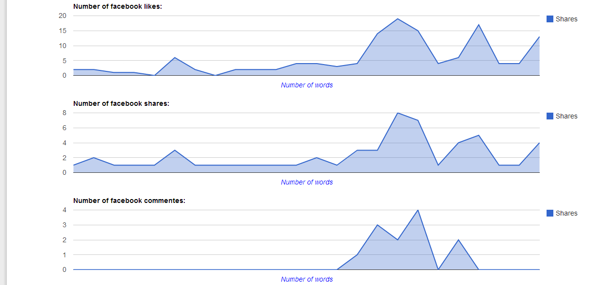 Facebook graphs