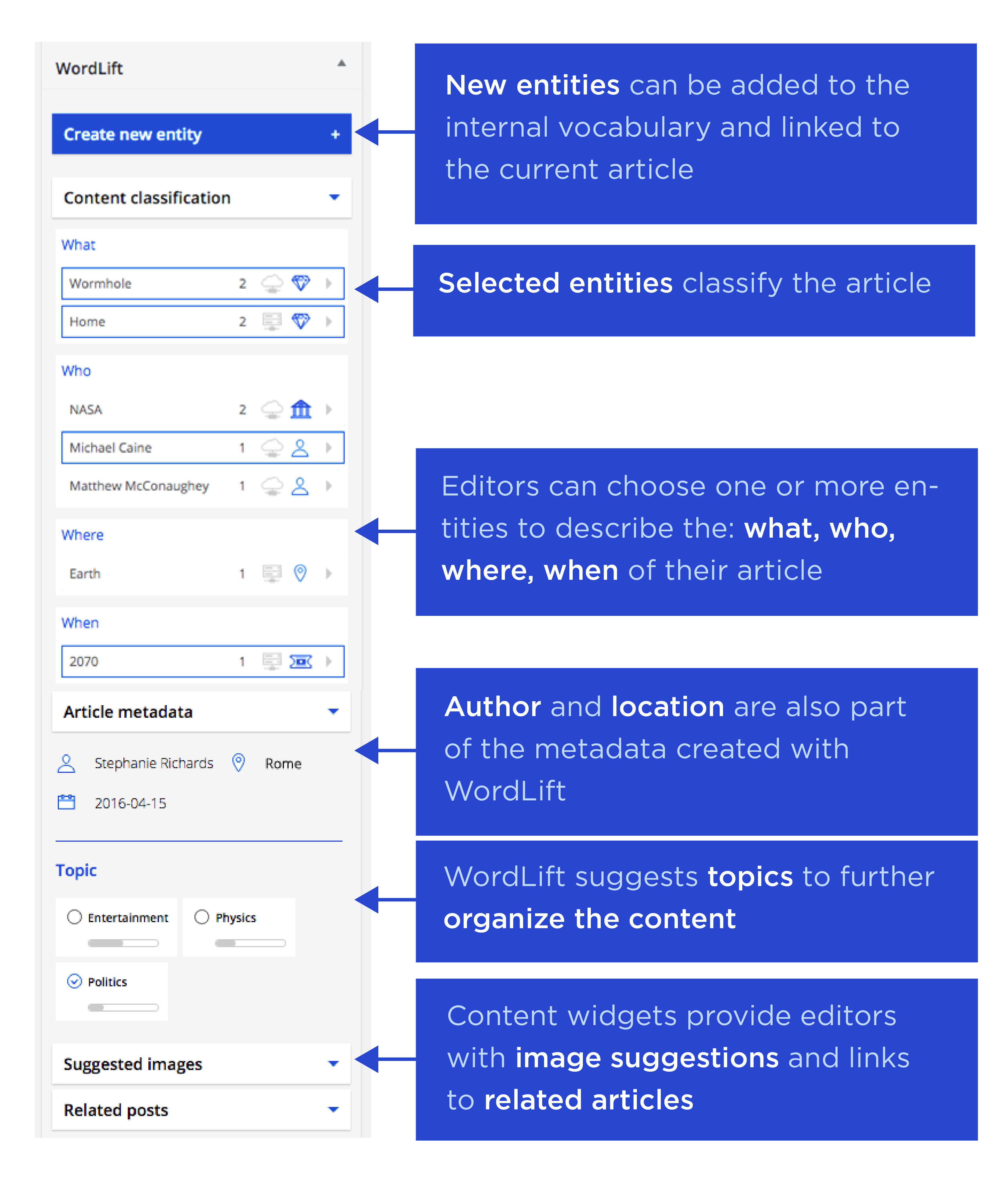 The WordLift Edit Post Widget explained.
