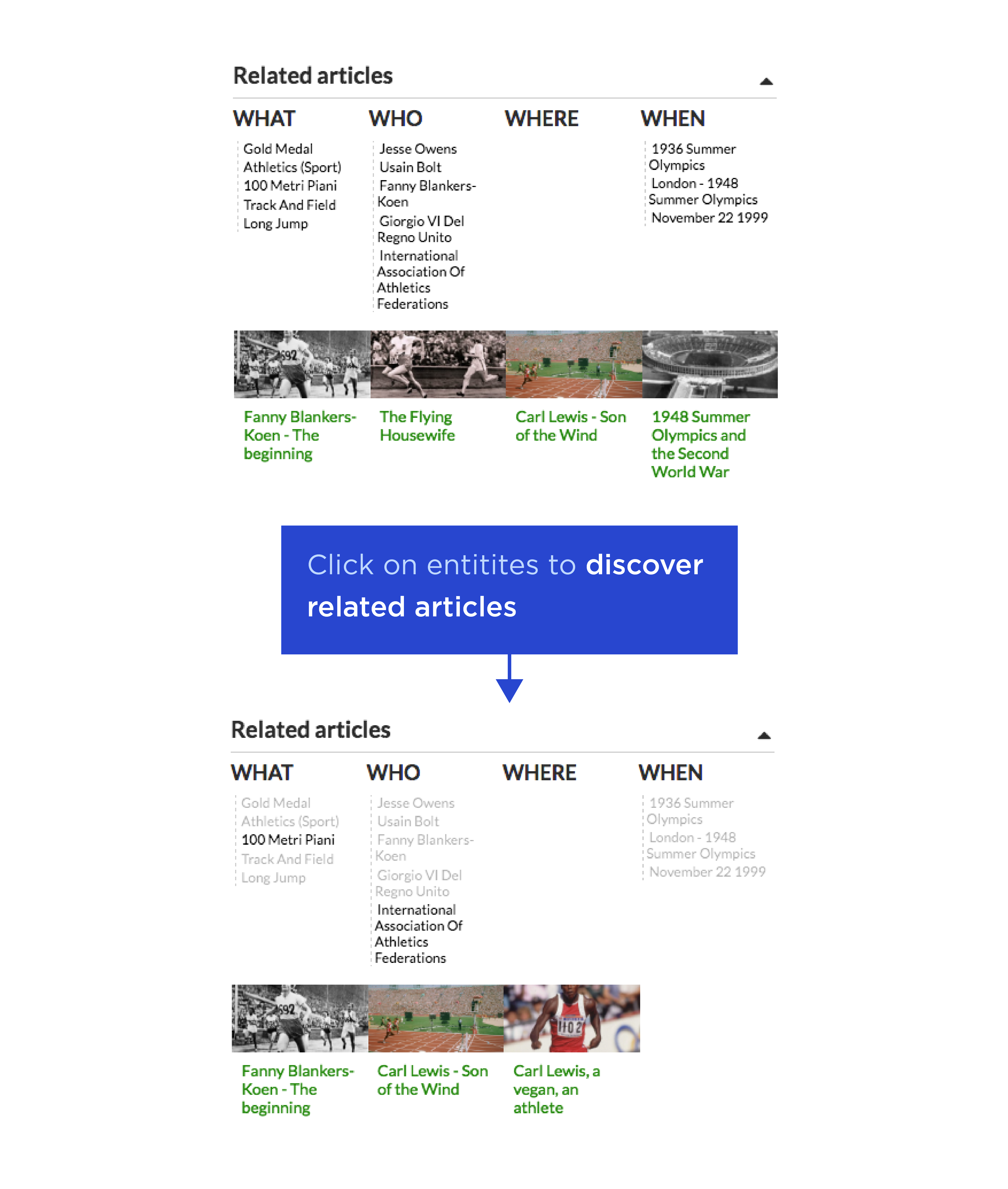 The [Faceted Search Widget](http://docs.wordlift.io/en/latest/discover.html#the-faceted-search-widget).