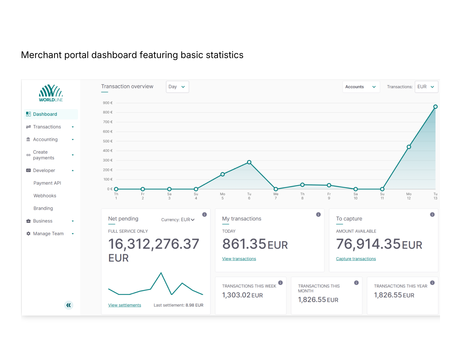 Monitor real-time transaction and account statistics