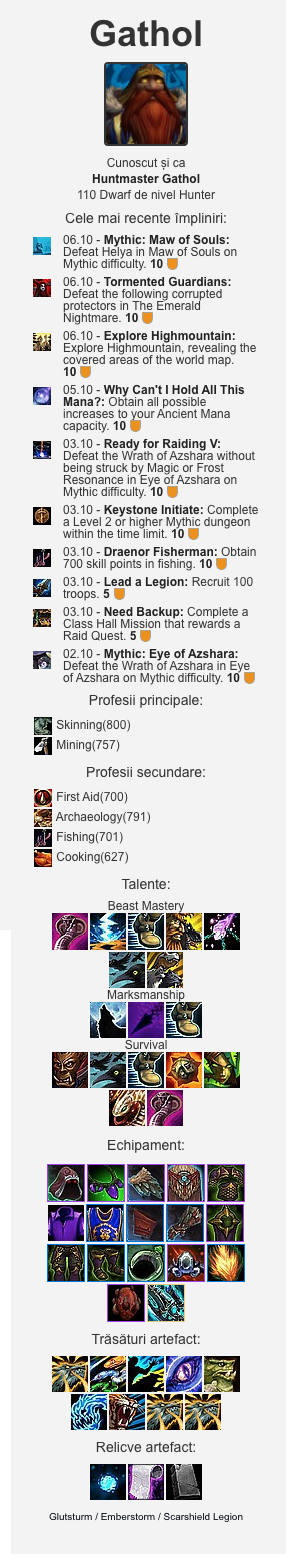 WoWpi Character data sheet
