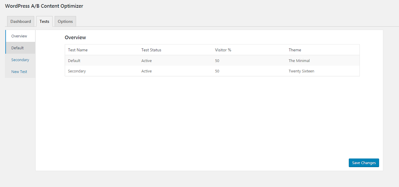 Overview of current tests.