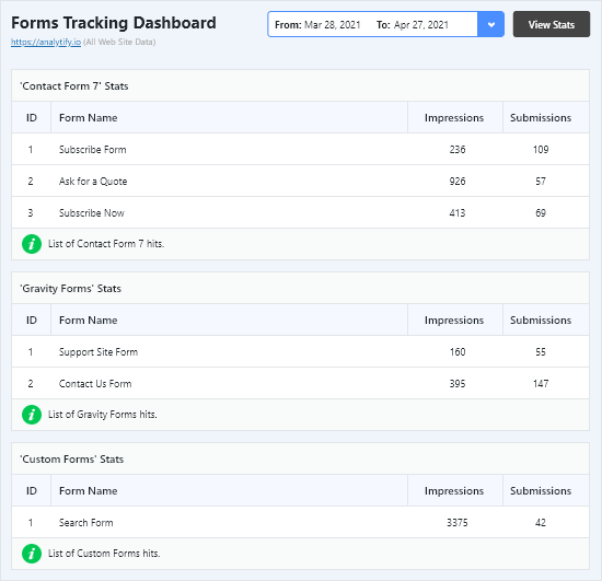 Google Analytics Dashboard By Analytify - Settings Screen.