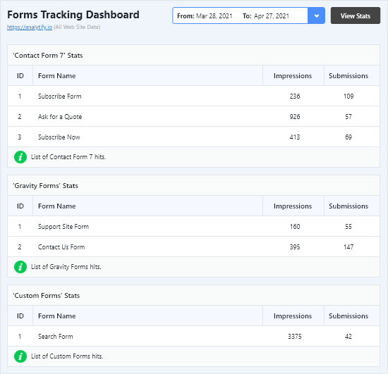 Google Analytics Dashboard By Analytify - [Settings Screen](https://analytify.io/pricing?utm_source=wp-org&utm_medium=screenshots&utm_campaign=pro-upgrade&utm_content=Settings)