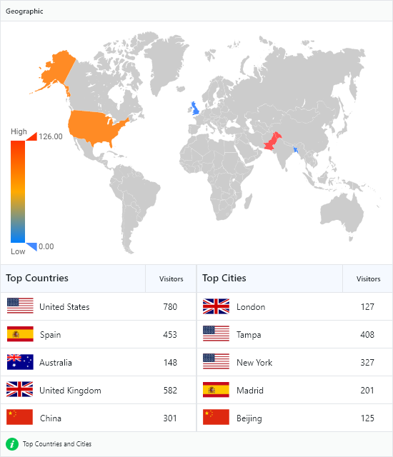 Google Analytics by Analytify - [Google Analytics dashboard widget for WordPress](https://analytify.io/add-ons/google-analytics-dashboard-widget-wordpress/?utm_source=analytify-lite&amp;utm_medium=readme-org-screenshots&amp;utm_content=dashboard-widget&amp;utm_campaign=pro-upgrade).