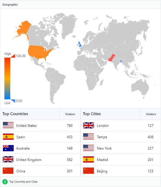 Google Analytics by Analytify - Google Analytics dashboard widget for WordPress [ Free Add-on](https://analytify.io/add-ons/google-analytics-dashboard-widget-wordpress/?utm_source=analytify-lite&amp;utm_medium=readme-org-screenshots&amp;utm_content=dashboard-widget&amp;utm_campaign=pro-upgrade).