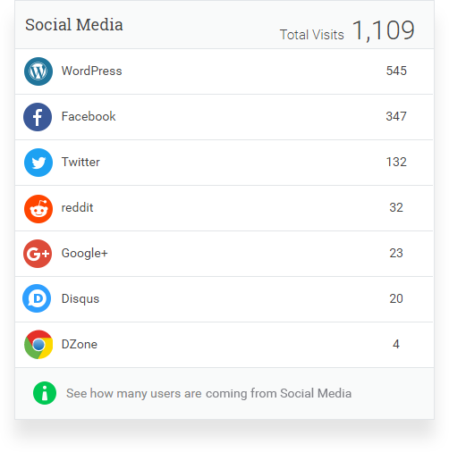 Google Analytics by Analytify - Google Custom Dimensions Dashboard.