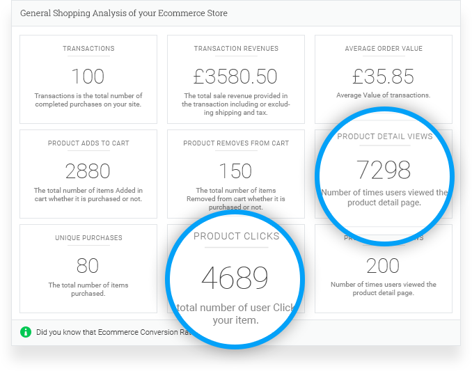 Google Analytics by Analytify - Events Tracking Dashboard.