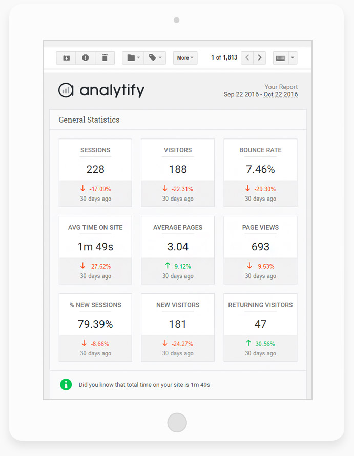 Google Analytics by Analytify - Forms Tracking Dashboard.
