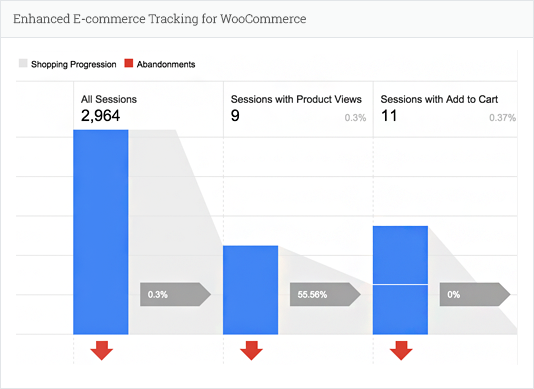 Google Analytics by Analytify - [Google Custom Dimensions Tracking](https://analytify.io/pricing?utm_source=wp-org&utm_medium=screenshots&utm_campaign=pro-upgrade&utm_content=Custom+Dimensions+Tracking)