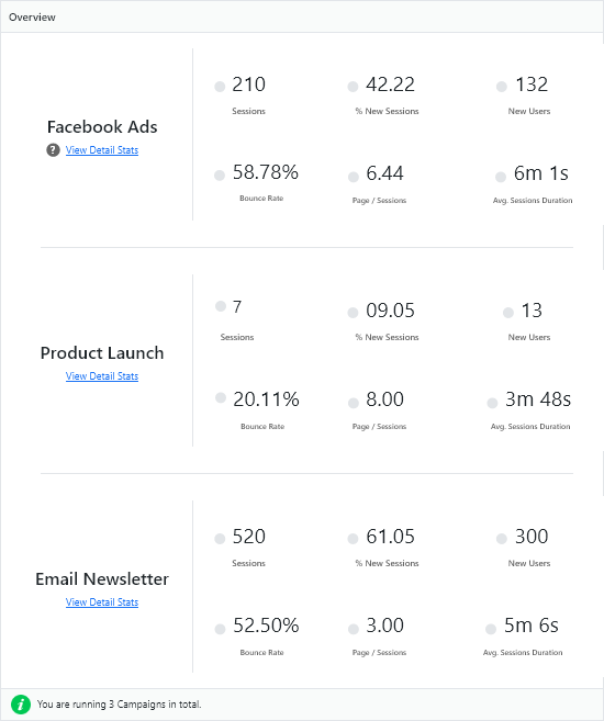 Google Analytics by Analytify - [Google Optimize A/B Testing](https://analytify.io/pricing?utm_source=wp-org&utm_medium=screenshots&utm_campaign=pro-upgrade&utm_content=Google+Optimize)