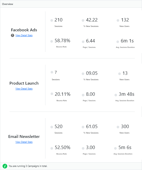 Google Analytics by Analytify - Google Optimize A/B Testing.