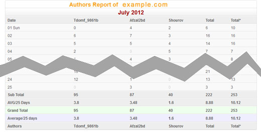 Example Daily Report
