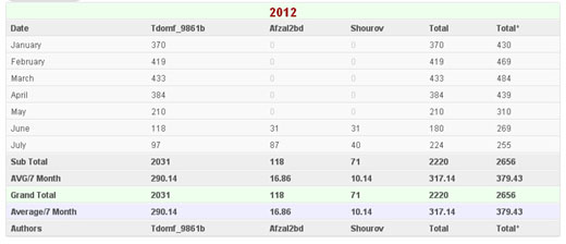 Example Monthly Report