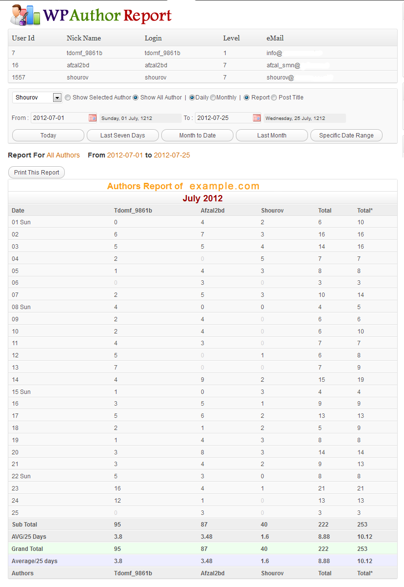 Example Full Page Report