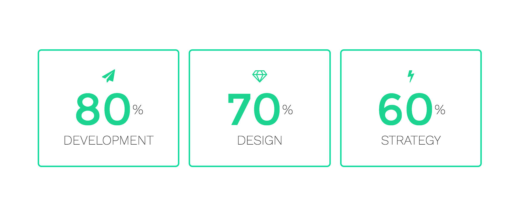 WP Awesome Countimator Frontend Example