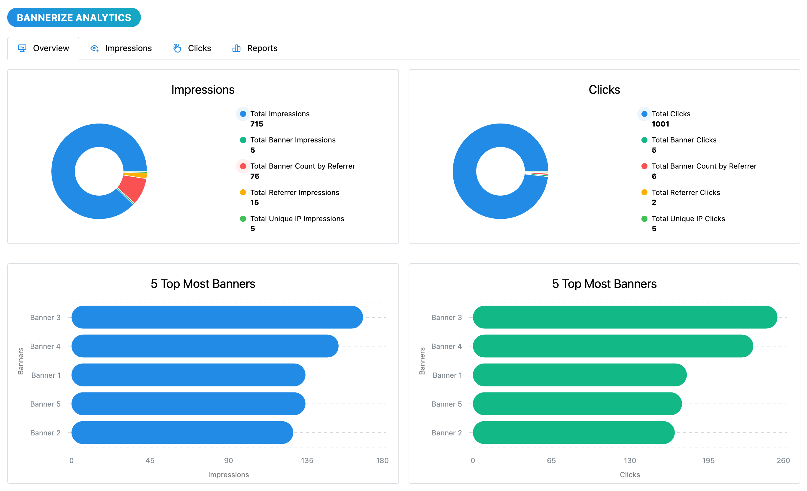 Single report with filters