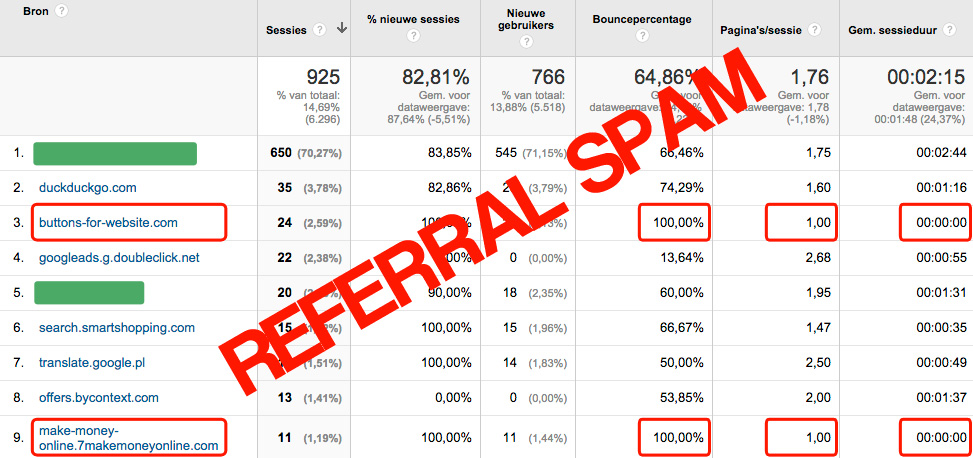 Example Spam At Google Analytics