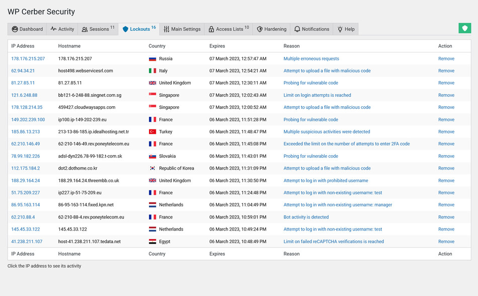 A list of blocked malicious IP addresses is another tool for WordPress administrators. It provides a detailed overview of all IP addresses that have been blocked by WP Cerber, including host names, countries of origin, reasons for being blocked, and the ability to unlock an IP address if necessary.