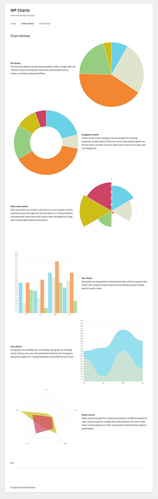 All Charts being used on a single page, in the default 2012 theme.