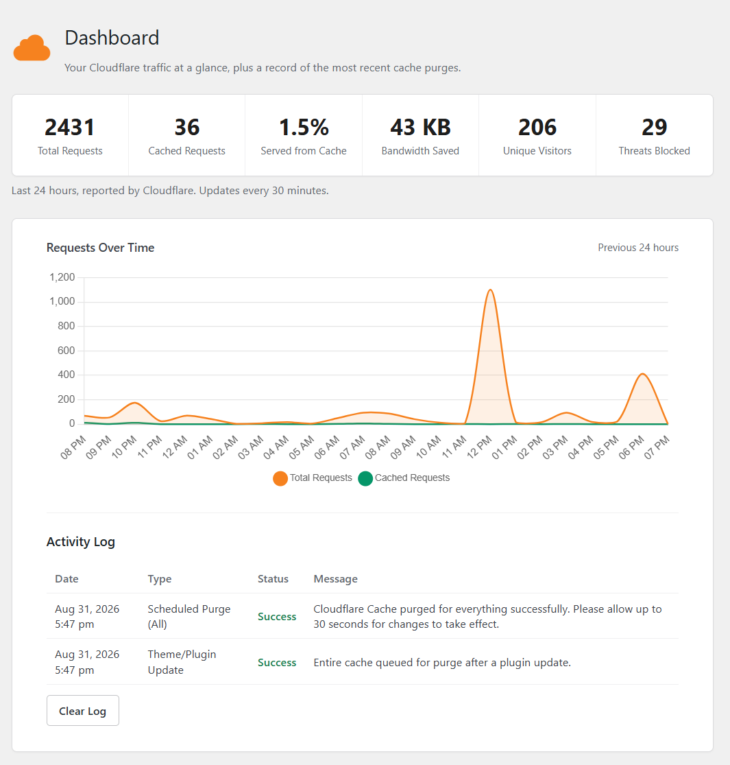 SuperFlare Cache dashboard with live analytics, and activity log.