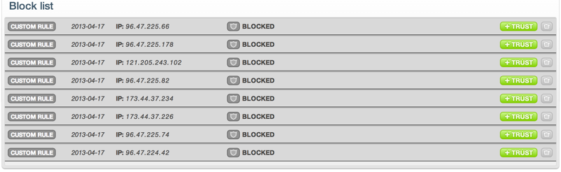 CloudFlare Block list