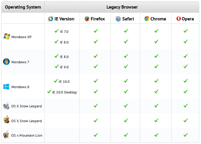 Optimized in all major legacy browsers.