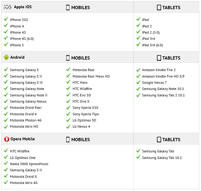 Optimized for IOS, Android and Opera mobile platforms.