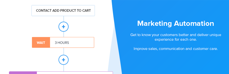 Banner图