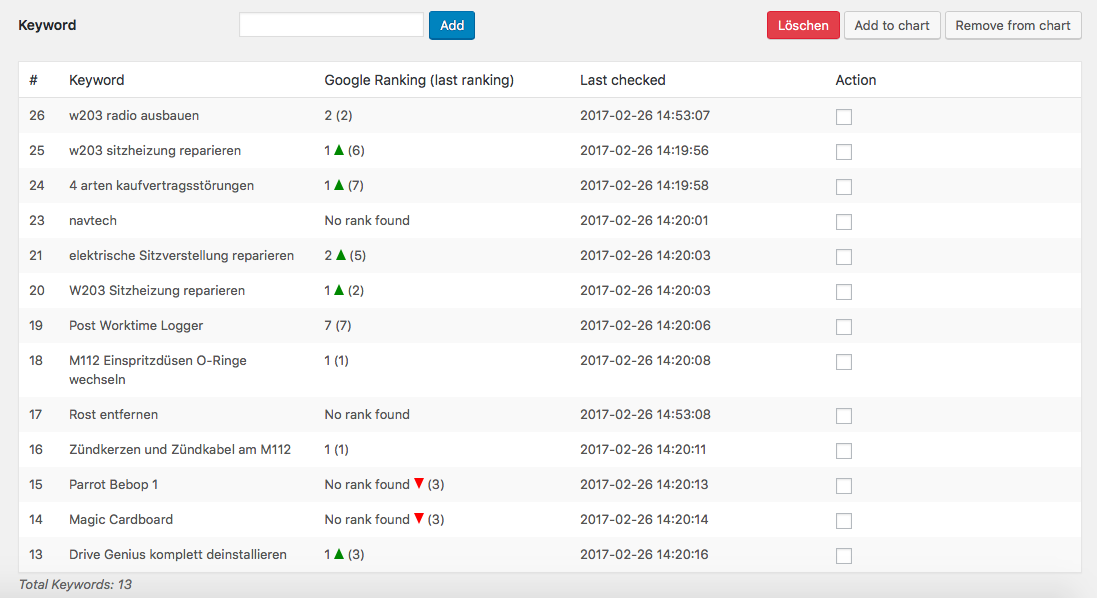 All keywords can be found in a table.