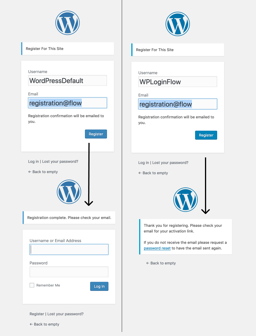 Customize WordPress Outgoing Email From Name/Email
