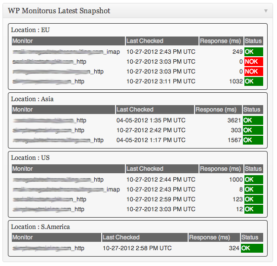 The Latest Snapshot widget shows the results of the latest monitor check.