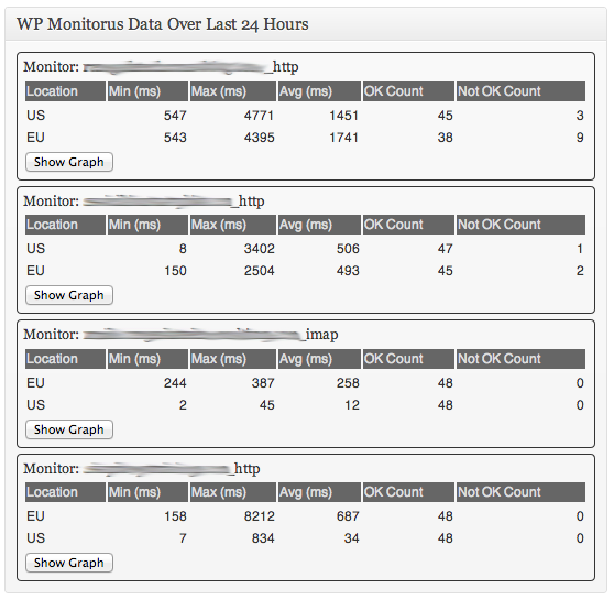 The Last 24 Hours Widget shows aggregate information from the last 24 hours.