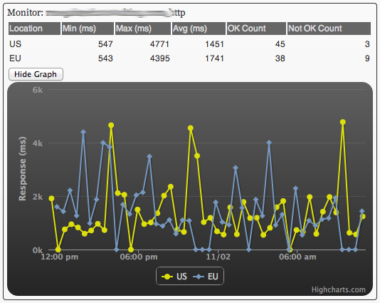 The Last 24 Hours Widget showing a chart.