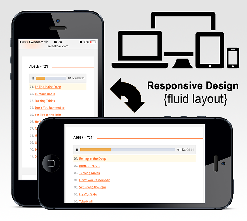 Uses fluid layout, mobile-responsive CSS, that adjusts to your screen size.