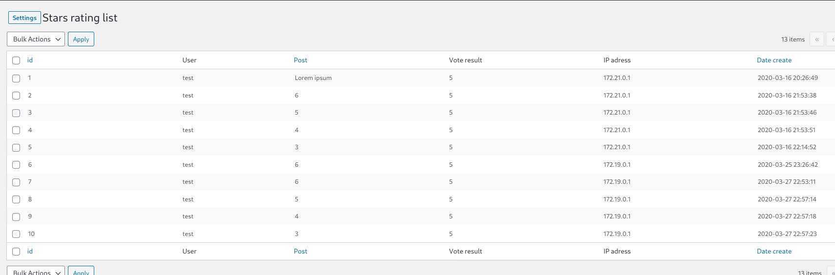 List of all votes