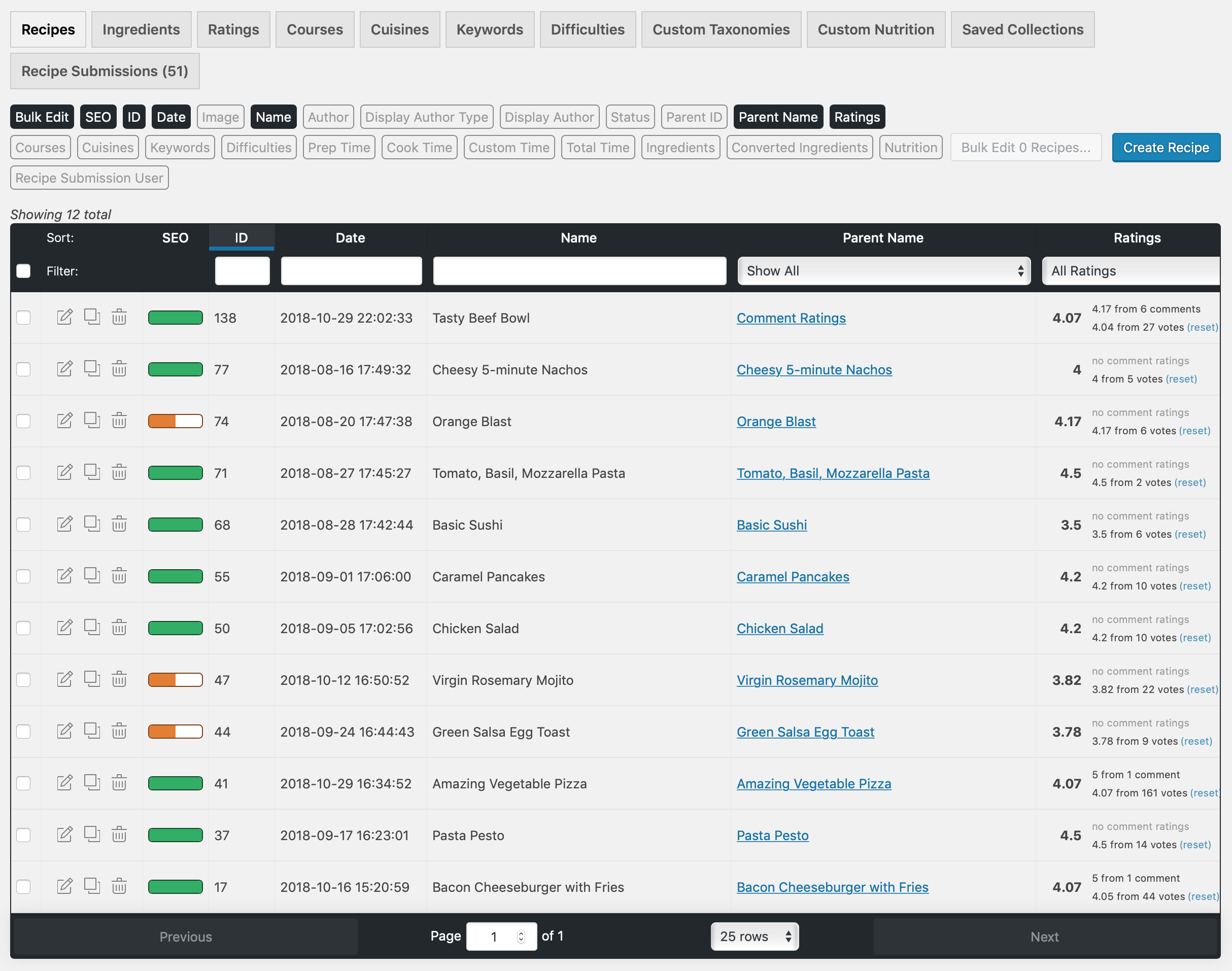 A powerful manage pages gives you full control over your recipes.