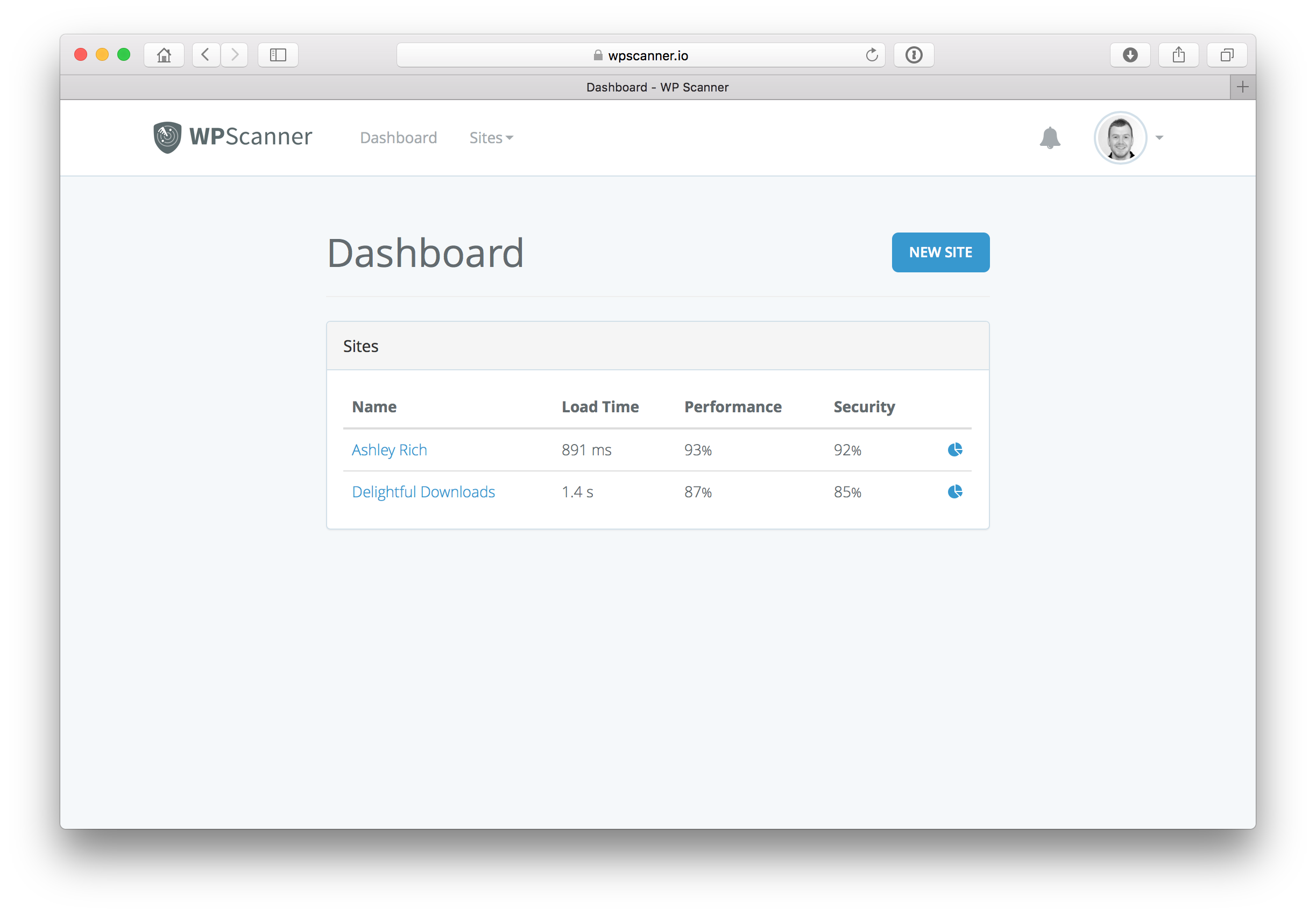 Dashboard showing latest scan results for each site