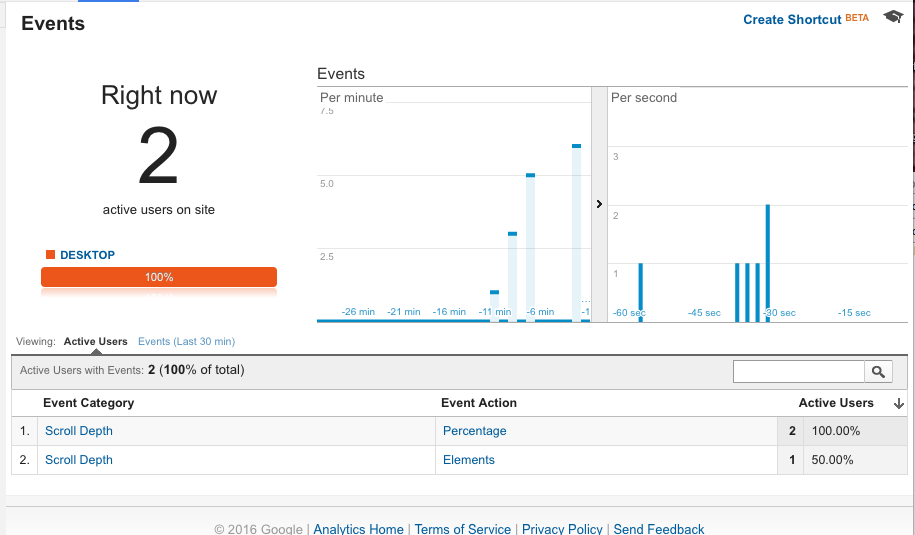 Google Analytics Real-Time Events.