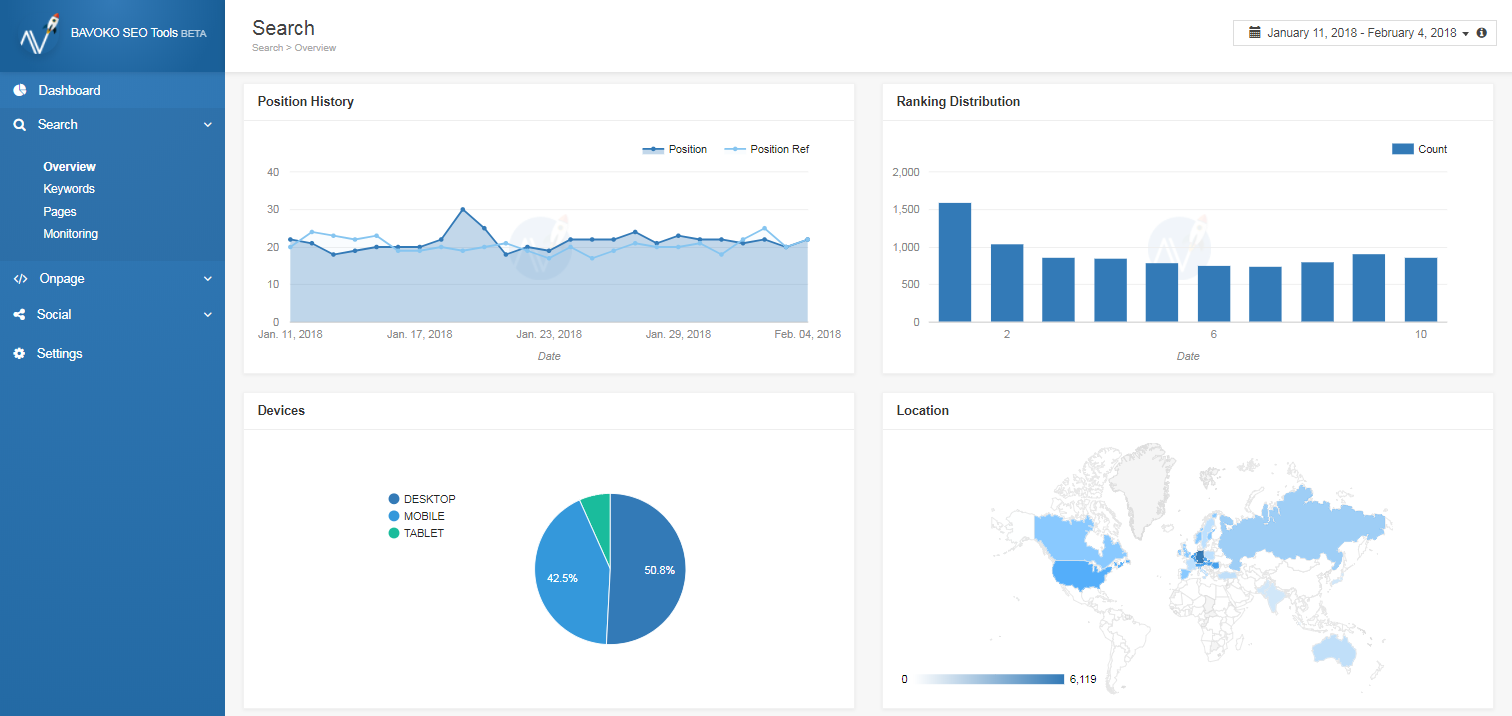 Search Dashboard - Connect WordPress with your Google Search Console Property and analyze all data in your backend