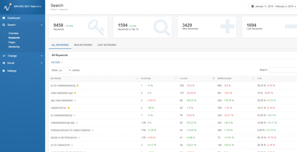 Ranking Analysis - Analyze your rankings by pages and keywords in sortable / filterable tables