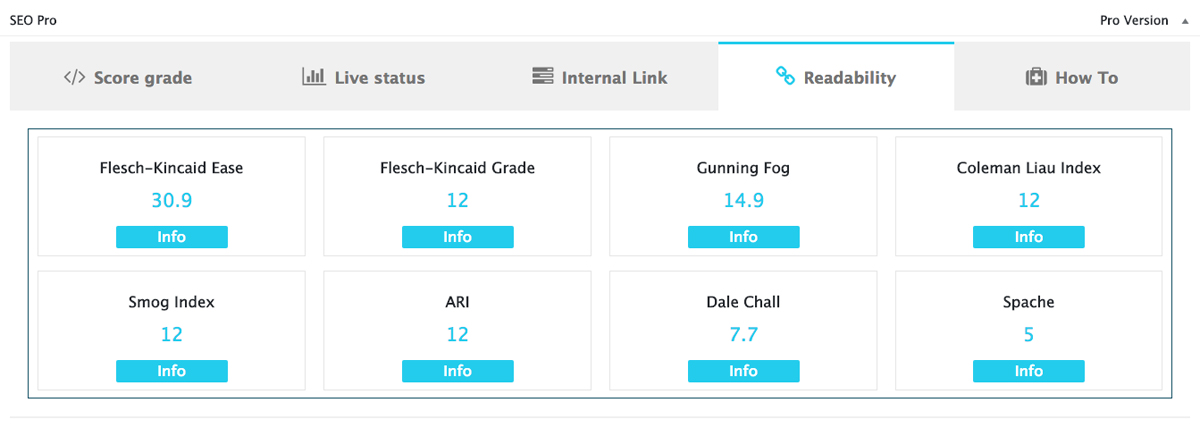 **Readability Score**