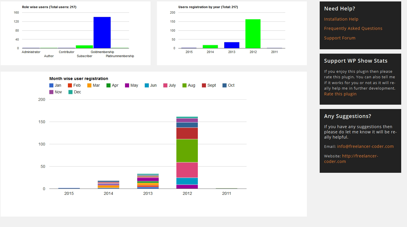 Users statistics