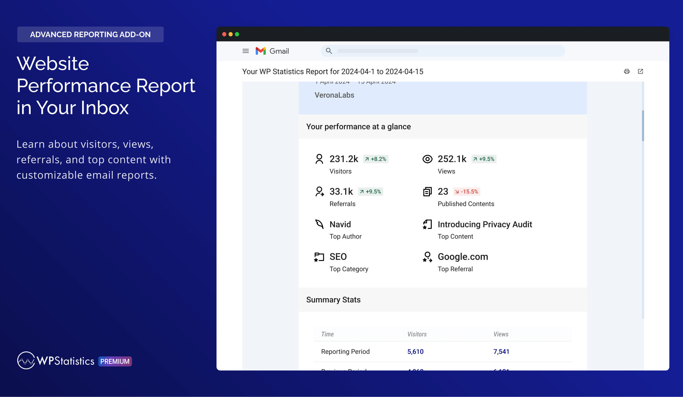 Understand Your Traffic Sources