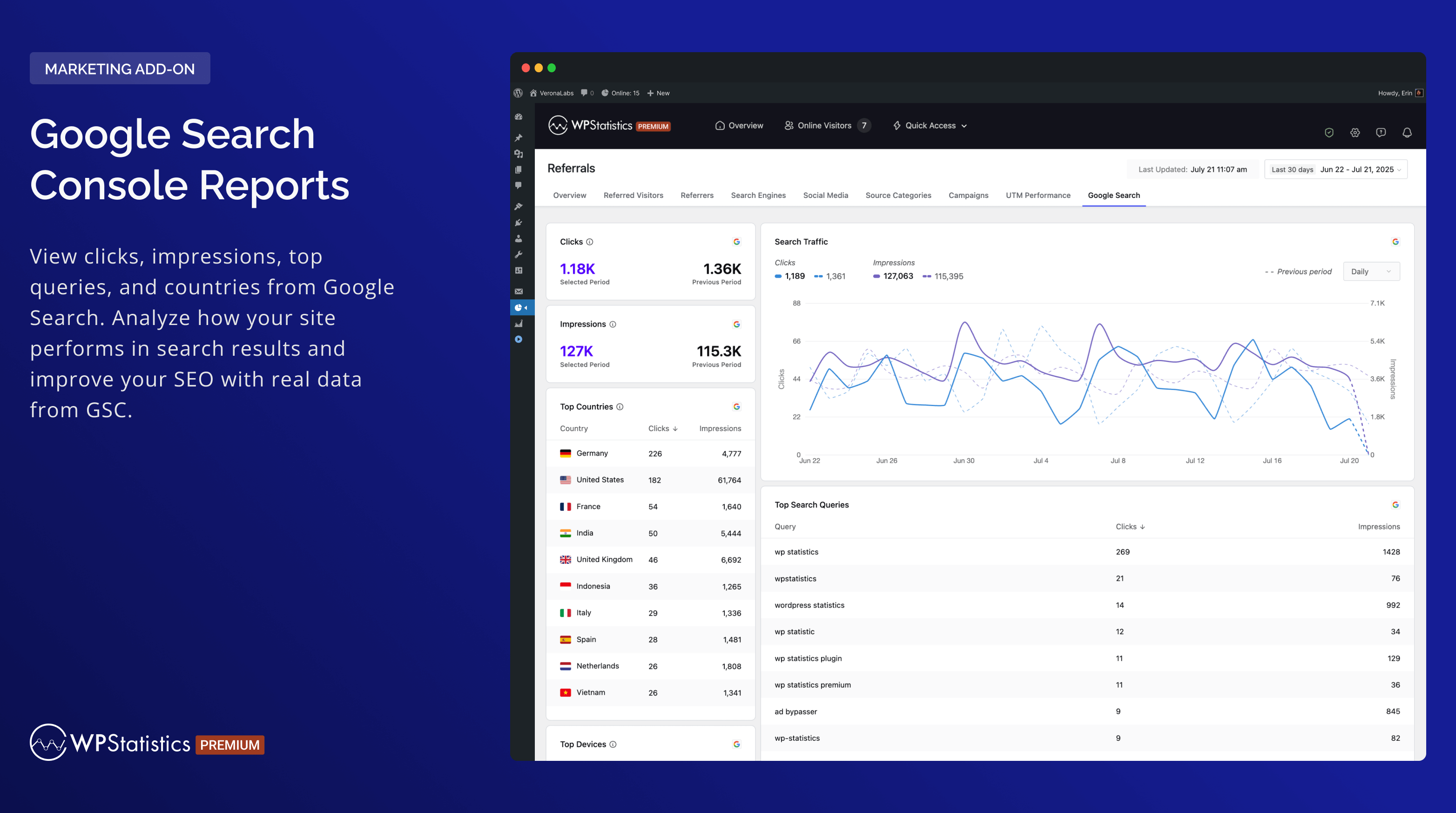 Content Analytics Dashboard